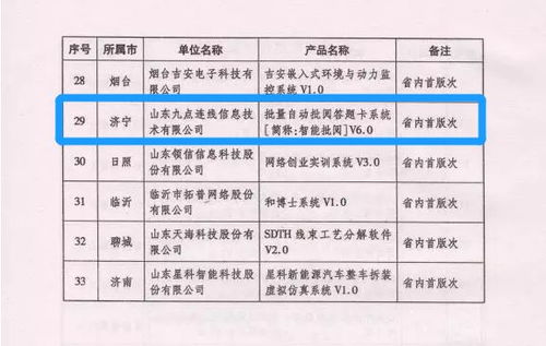 濟寧高新區軟件信息產業再結碩果，引領山東軟件開發新篇章